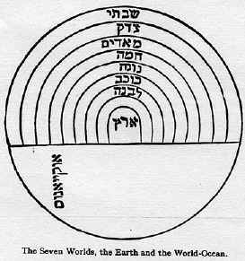 7WORLDS