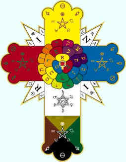 RoseCross