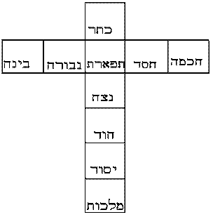 calvary_cross_of_ten_squares